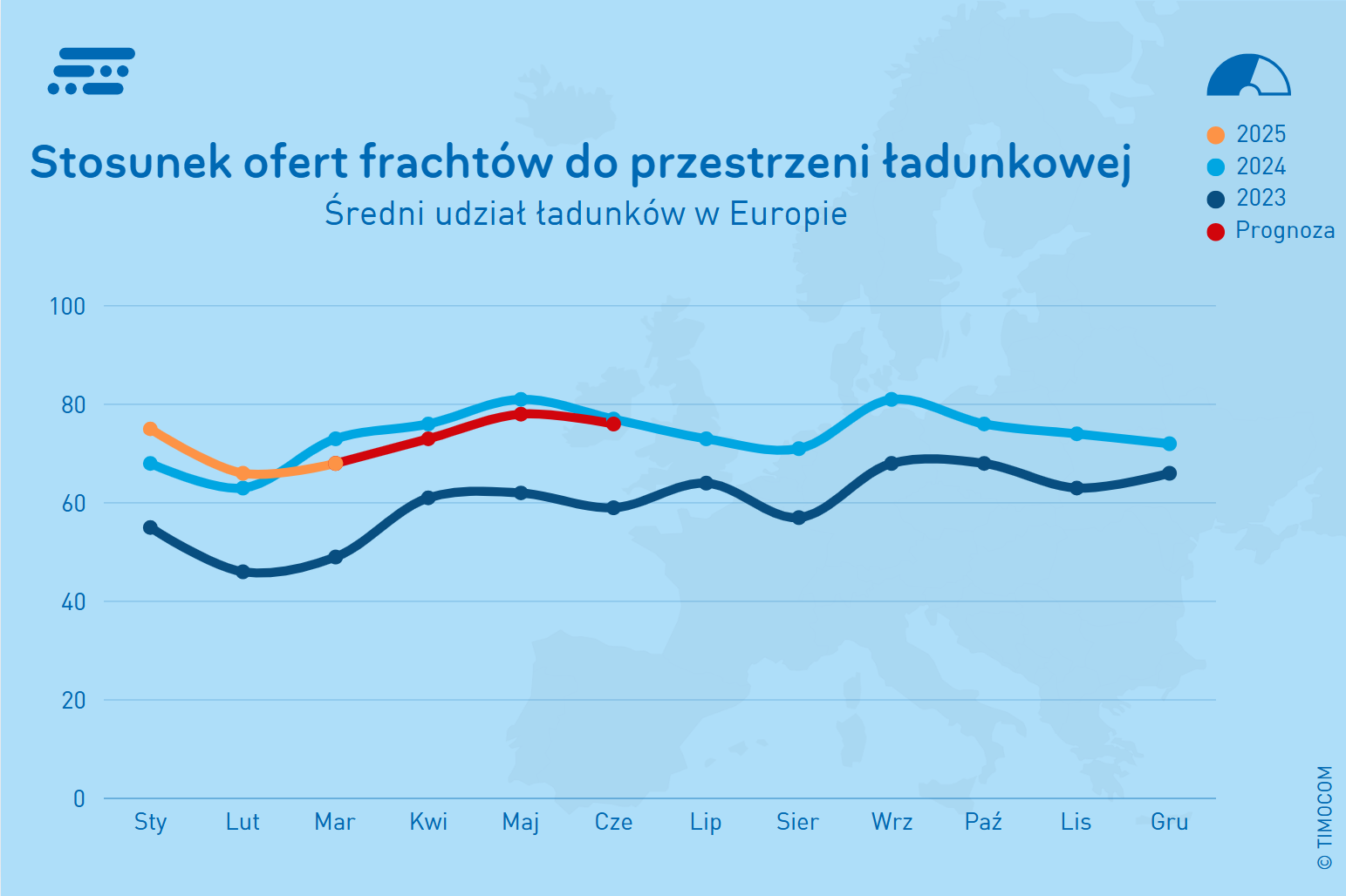 Oferty ładunków w Europie 2025