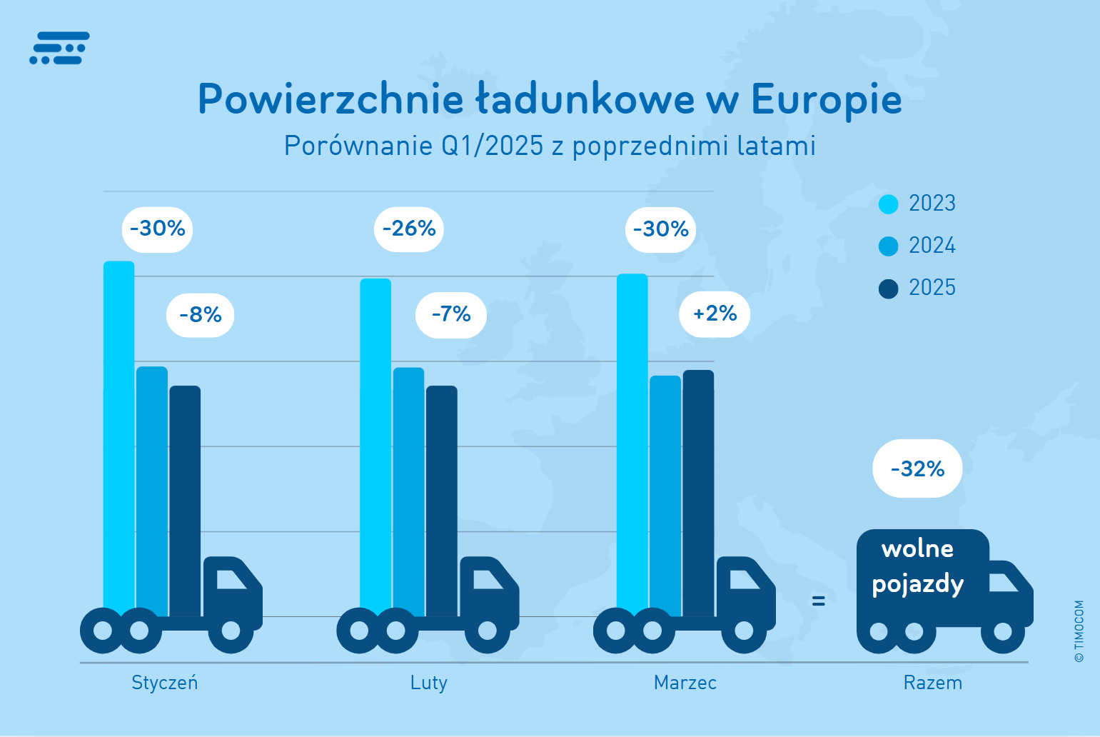 Powierzchnie ładunkowe Q1 2025