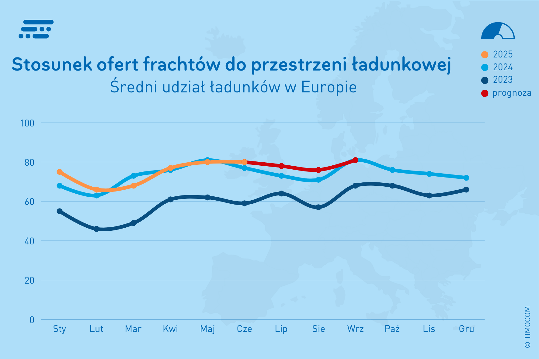 PL TB Q2_2025-Freight Share_Transportbarometer EUR (15 x 10 cm) EN