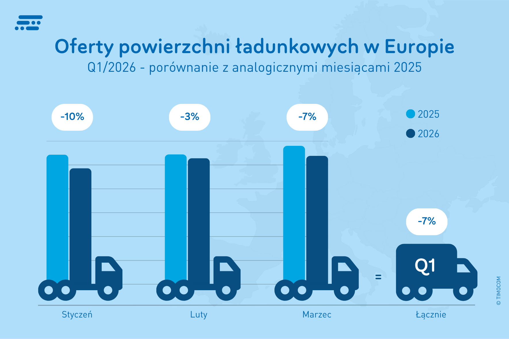 Oferty powierzchni ładunkowych w Europie