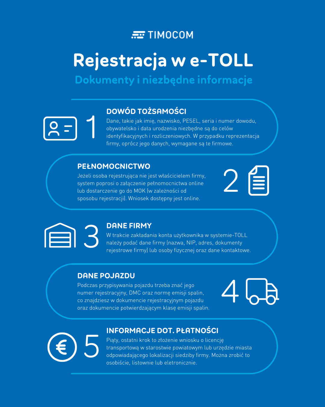 Dokumenty potrzebne do rejestracji w e-TOLL