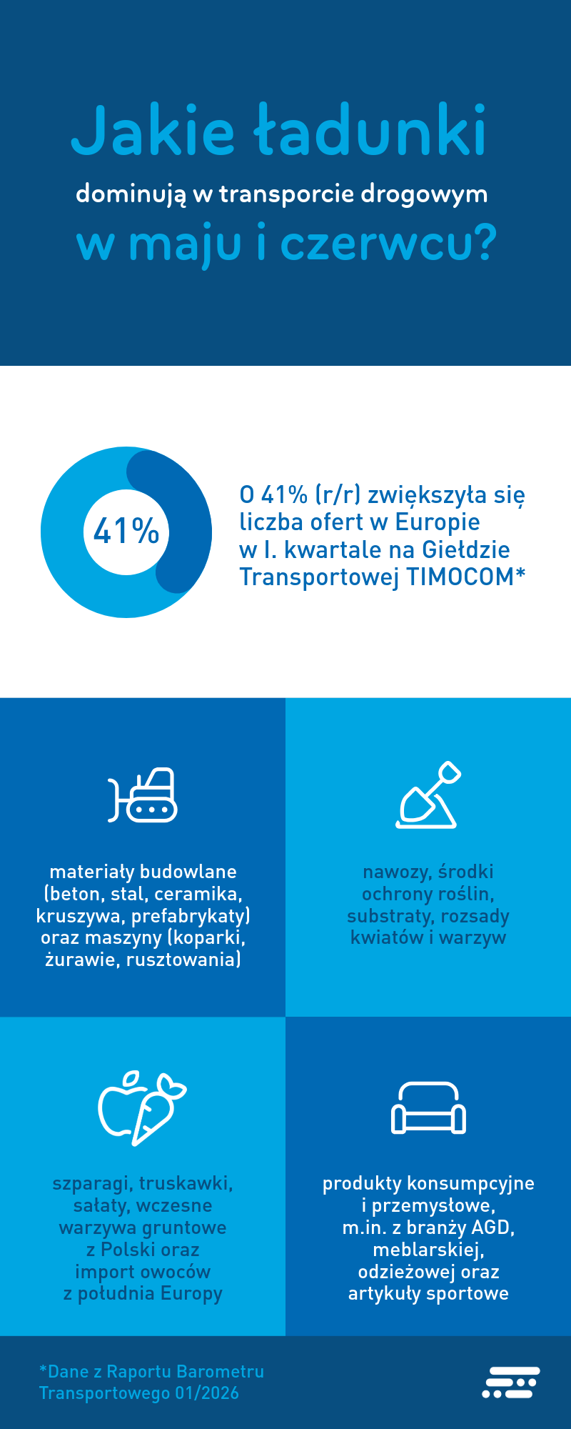 Loads-in-may-june-infographic-blog-article