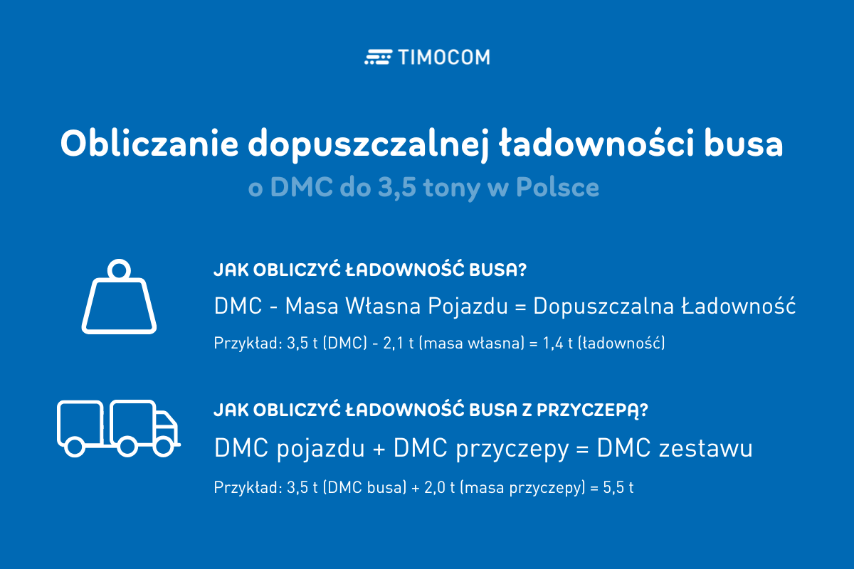 Obliczanie dopuszczalnej ładowności busa