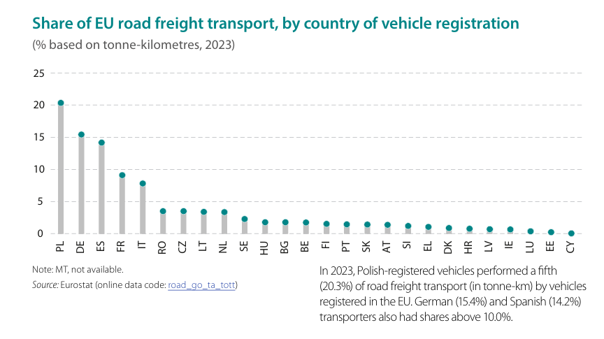 Vehicle registration