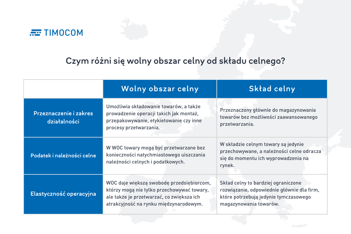 WOC a skład celny porównanie (2)